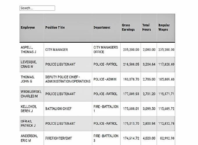 Screenshot of the searchable database of Concord city salaries. Scroll down to search. Screenshot of the searchable database of Concord city salaries. Scroll down to search.