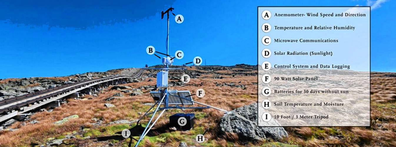 A mobiie weather station near the Mount Washington Cog Railway, November 2024. A mobiie weather station near the Mount Washington Cog Railway, November 2024.