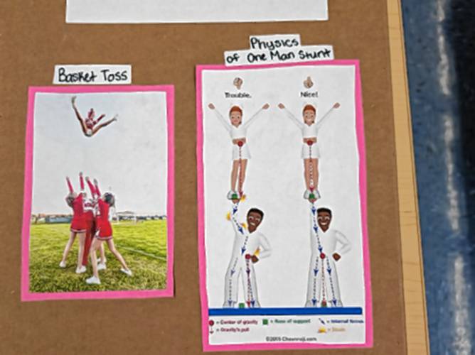 A poster that accompanied a presentation by cheerleaders at Franklin High School, demonstrating a real-world application of physics principles. A poster that accompanied a presentation by cheerleaders at Franklin High School, demonstrating a real-world application of physics principles.