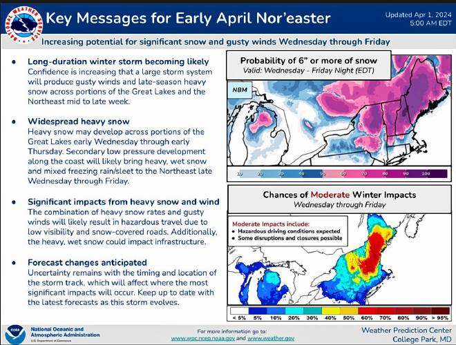 April 1 warning about upcoming Nor-Easter