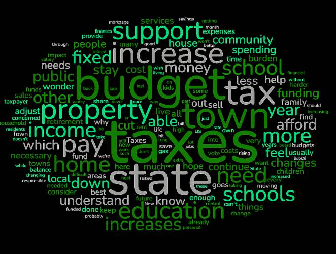 A word cloud of responses to the Monitor's prompt, A word cloud of responses to the Monitor's prompt,